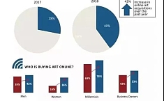 在网上买艺术品的都是些什么人？